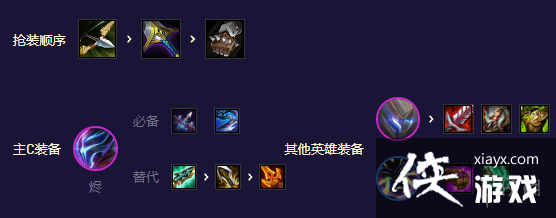 云顶之弈手游机甲至高天怎么玩 云顶之弈手游机甲至高天怎么玩