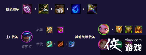 云顶之弈手游442福牛卡牌怎么玩 云顶之弈手游442福牛卡牌怎么玩