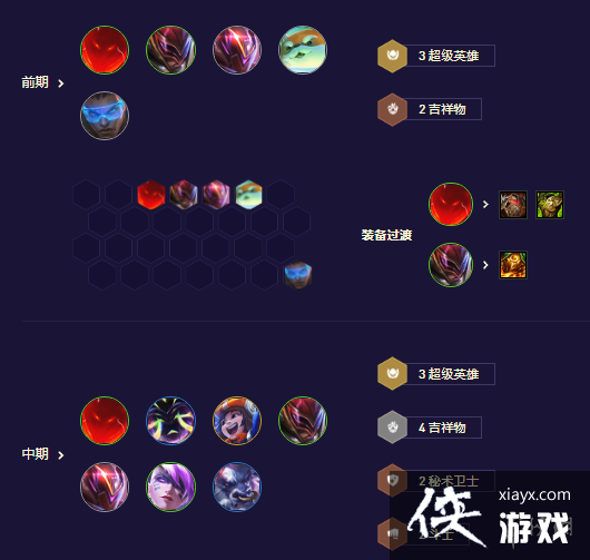 云顶之弈手游超英吉祥物怎么玩 云顶之弈手游超英吉祥物怎么玩