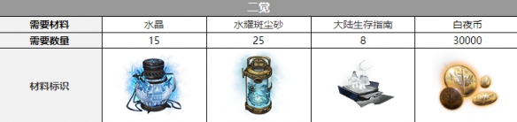 ��ҹ����������������һ��