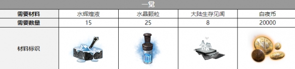 ��ҹ����������������һ��