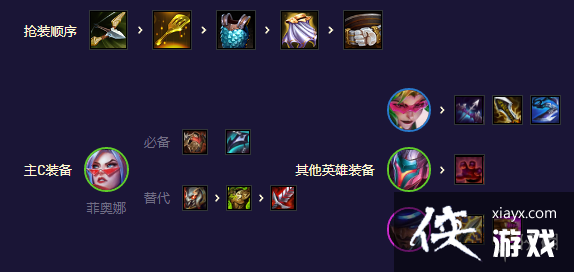 云顶之弈手游决斗剑姬主C怎么玩 云顶之弈手游决斗剑姬主C怎么玩