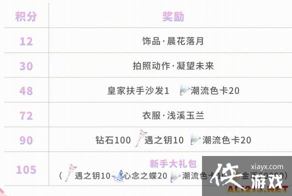 以闪亮之名新手七日任务怎么做 以闪亮之名新手七日任务怎么做