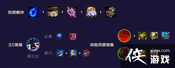 云顶之弈手游超英薇古丝怎么玩 云顶之弈手游超英薇古丝怎么玩