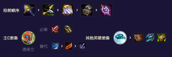 云顶之弈手游飞天德莱文怎么玩 云顶之弈手游飞天德莱文怎么玩