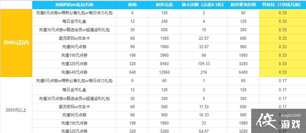 ��������֮����봽���