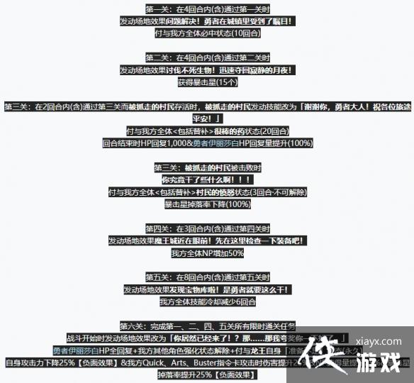 ��FGO�������ﳬ���ѱ�����