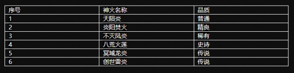 魔域手游2神火是什么 魔域手游2神火是什么