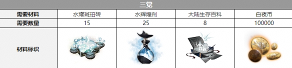 ��ҹ���ⷨ������������һ��