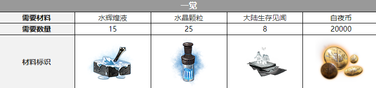 ����ҹ���⡷�������Ѳ���һ��