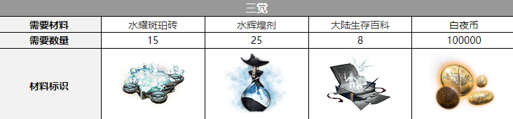 ����ҹ���⡷�������Ѳ���һ��