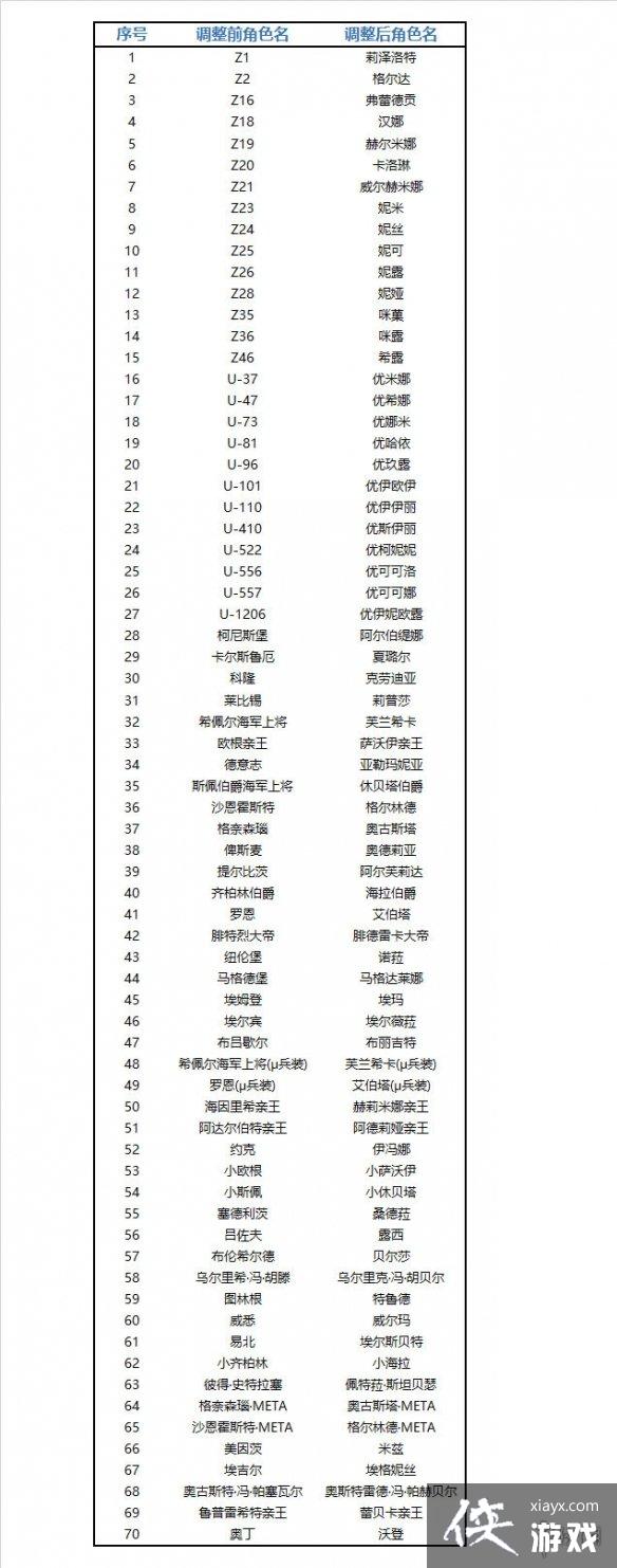 ����������Ѫ�������ձ�