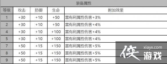 ��ҹ���������ô��