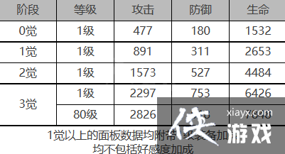 ��ҹ����ܽ������ô��