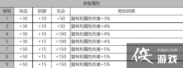 ��ҹ����������ô��