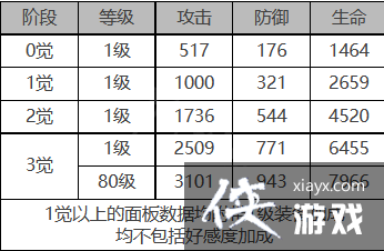 ��ҹ����������ô��