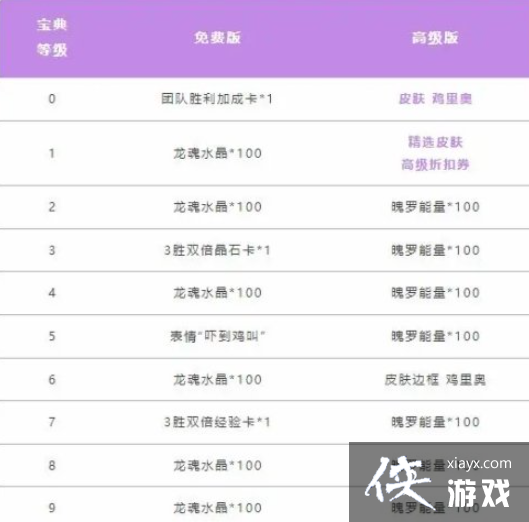 英雄联盟手游鸡里奥宝典怎么获得 英雄联盟手游鸡里奥宝典怎么获得