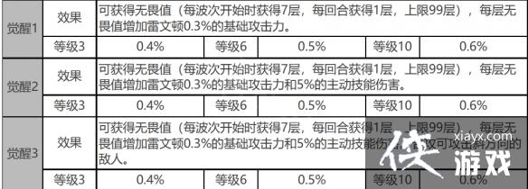 ����ҹ���⡷���Ķٽ�ɫ�������һ��