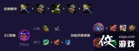 �ƶ�֮�����λ������׸�����ô��