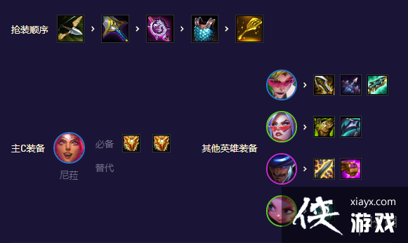 �ƶ�֮��������ܻ��׾�����ô��