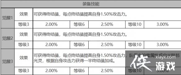 ����ҹ���⡷������ؽ�ɫ�������һ��