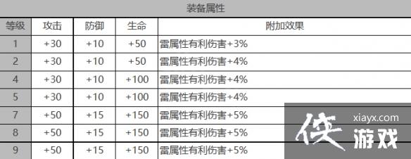 ����ҹ���⡷������ؽ�ɫ�������һ��