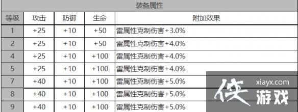 ����ҹ���⡷��ܽ��ɫ�������һ��