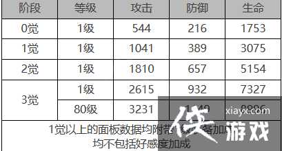 ����ҹ���⡷�����ս�ɫ�������һ��