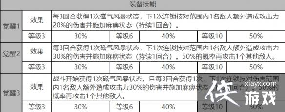 ����ҹ���⡷��¶��ɫ�������һ��