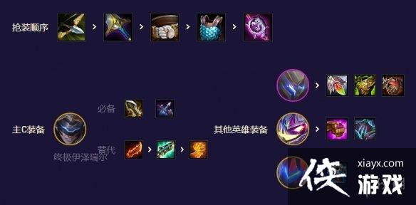 �ƶ�֮�����ξ���˫EZ��ô��