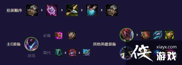 �ƶ�֮�����γ����ɿ���ô��