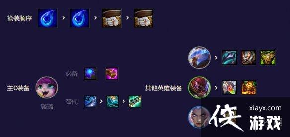 �ƶ�֮�����γ�������ô��