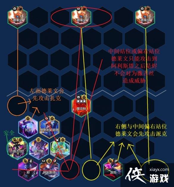 云顶之弈手游吉祥物薇古丝阵容推荐 云顶之弈手游吉祥物薇古丝阵容推荐