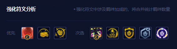 云顶之弈手游吉祥物薇古丝阵容推荐 云顶之弈手游吉祥物薇古丝阵容推荐