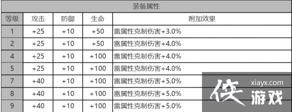 ��ҹ���⿨����ô��