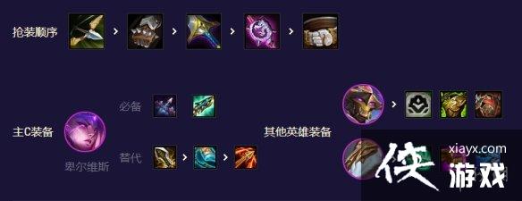 云顶之弈手游机甲万瞄怪兽怎么玩 云顶之弈手游机甲万瞄怪兽怎么玩