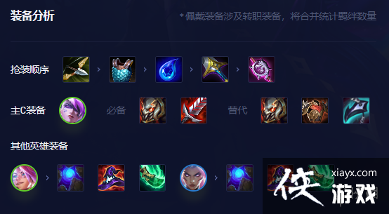 �ƶ�֮�����β���֮��ε��ô��