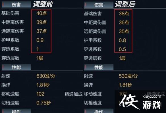 CF����G3A3����ʵ����