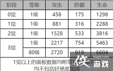 ����ҹ���⡷�����ǽ�ɫ�������һ��