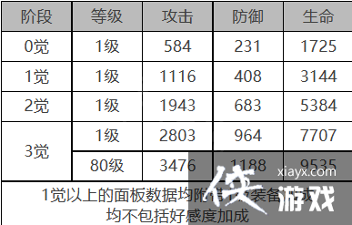 ��ҹ�����׼ӵ���ô��