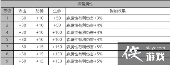 ��ҹ�����׼ӵ���ô��