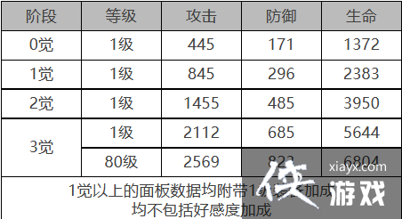 ��ҹ����Ӱ�����ô��