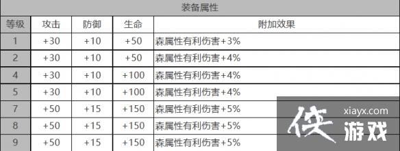 ��ҹ����Ӱ�����ô��