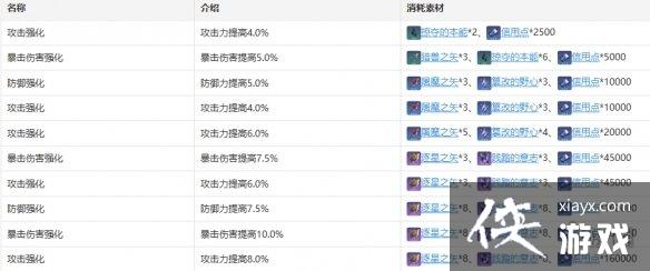 �����������ϣ����������