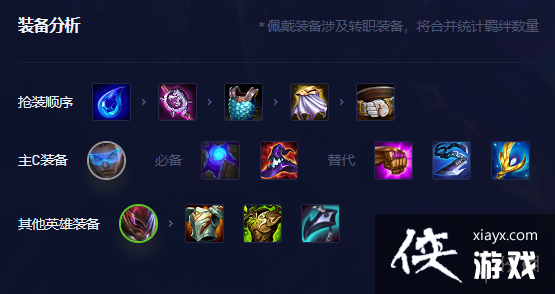 �ƶ�֮�����λ���¬���������Ƽ�