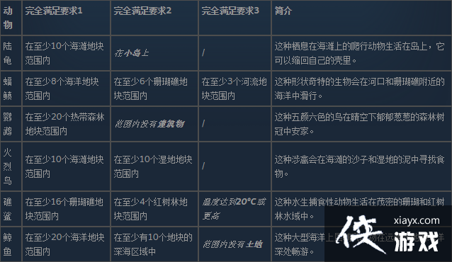 ��ʼ֮��ȫҰ������ɨ���ռ��б�