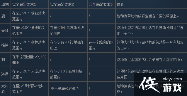 ��ʼ֮��ȫҰ������ɨ���ռ��б�