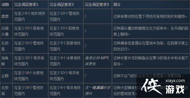 ��ʼ֮��ȫҰ������ɨ���ռ��б�