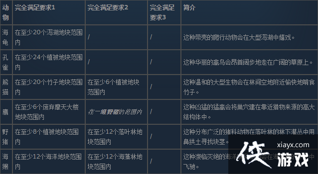 ��ʼ֮��ȫҰ������ɨ���ռ��б�