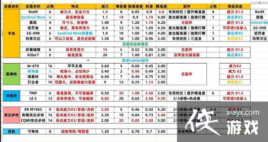 ����Σ��4���ư�����������ʲô�ô�Ч��